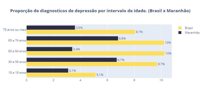 Gráfico 03